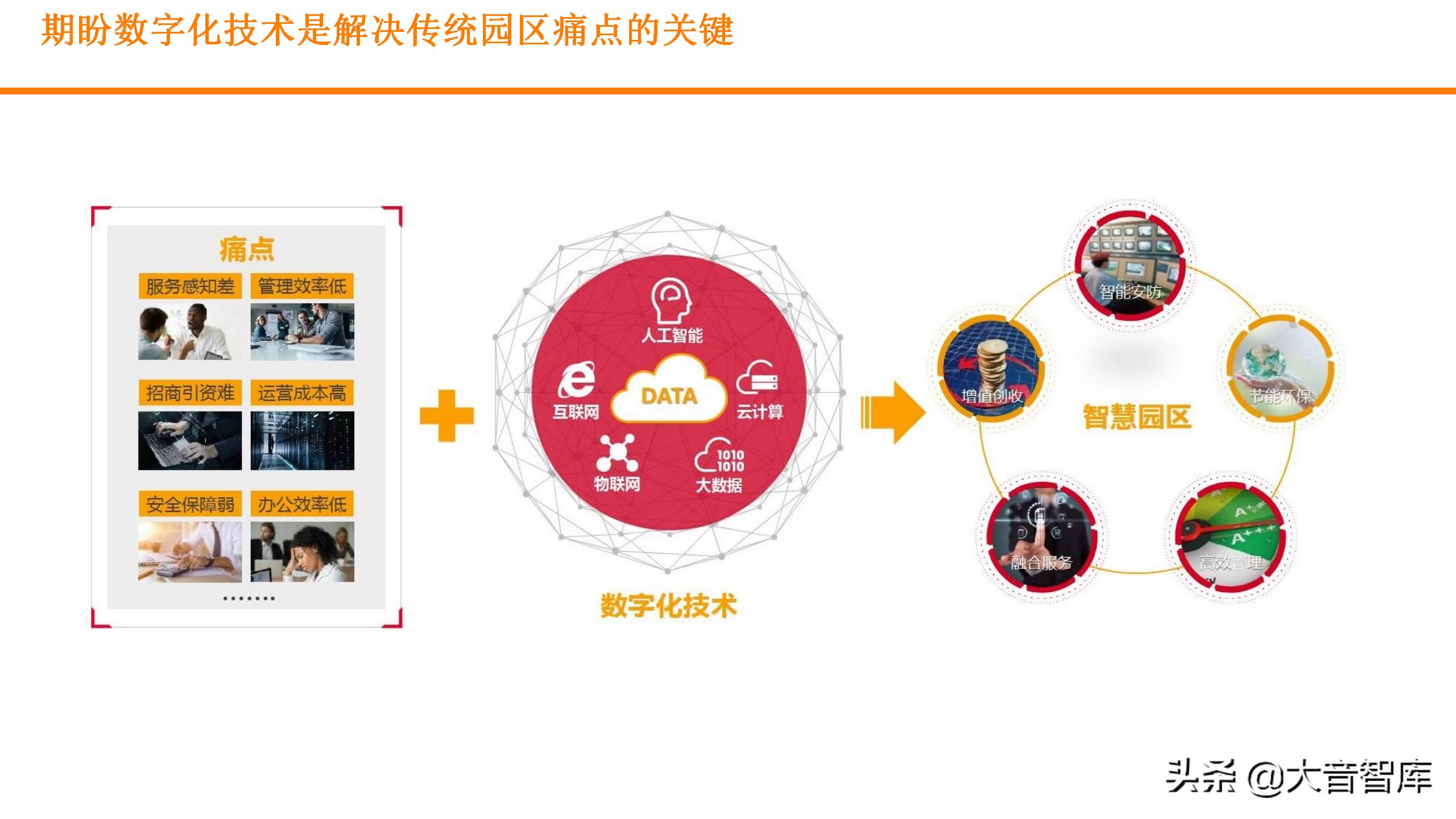 浙江可视化实景数字孪生平台,数字孪生平台开发可视化场景