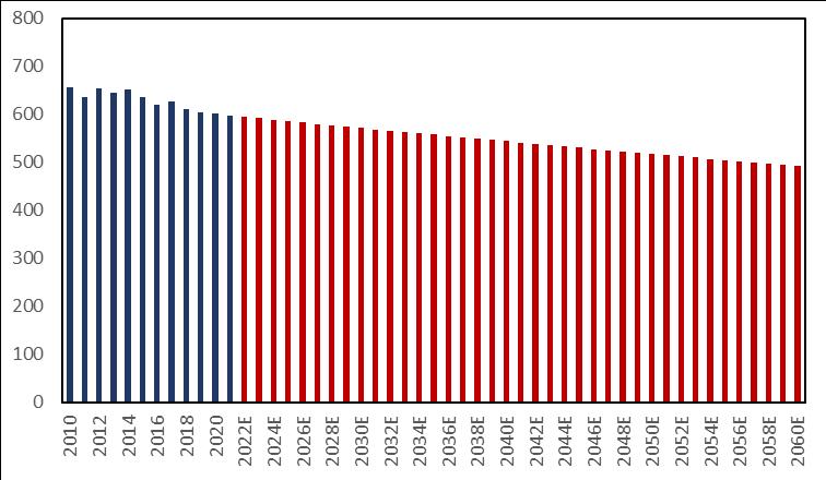 石化行业2024年,国内各行业对原油需求