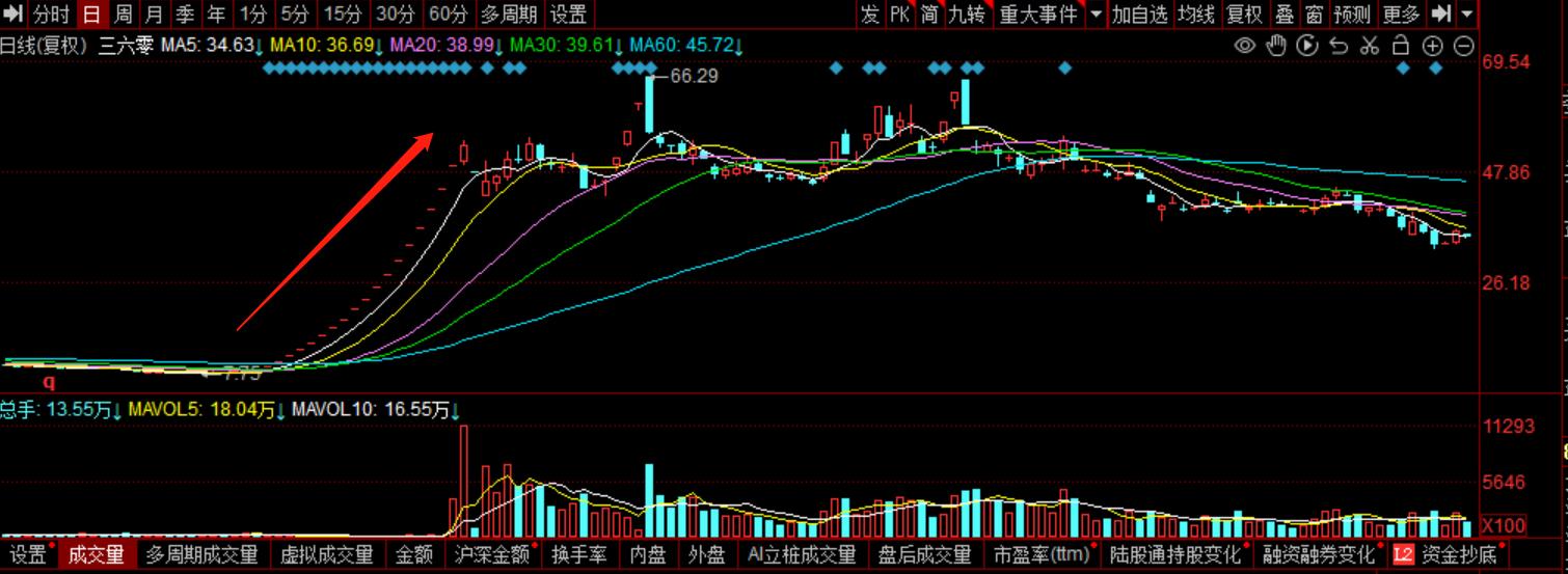 红衣教主周鸿祎自述,360周鸿祎为什么会蒸发4000亿