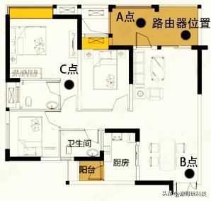 锐捷千兆路由器评测,锐捷千兆路由器测评