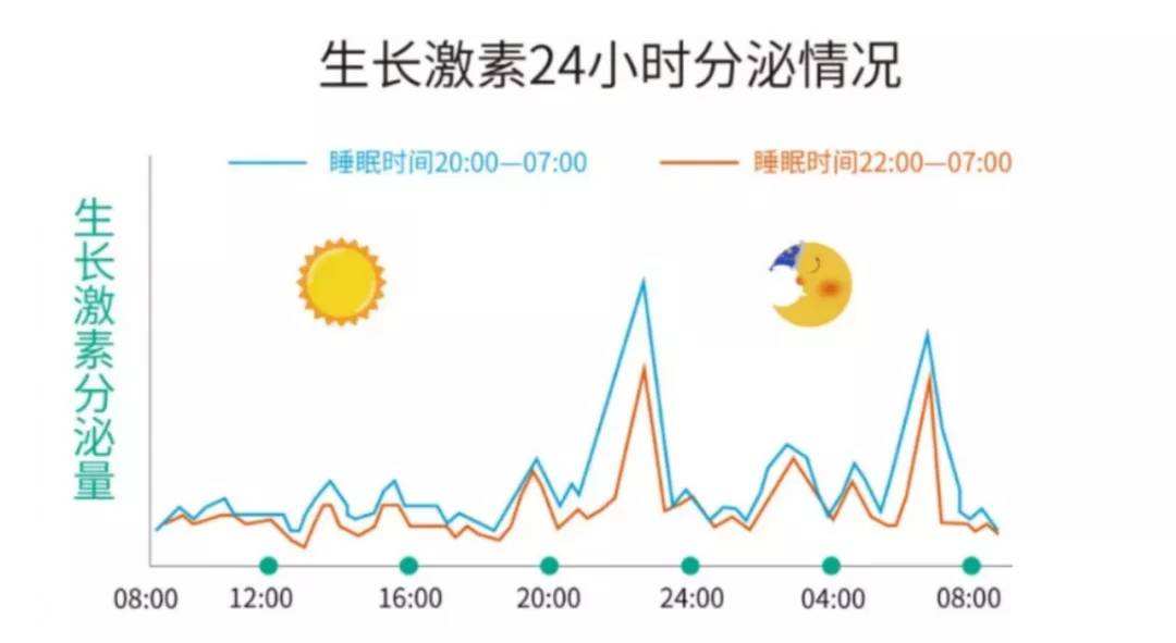 男孩身高猛涨期三个阶段怎样增高,男孩长高的黄金期一定要把握住