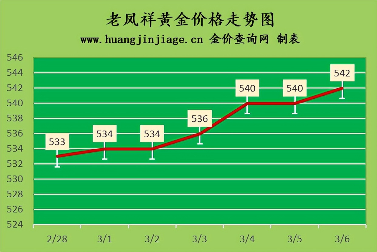 2023金价预计6月跌到多少,2023年11月19日黄金金价