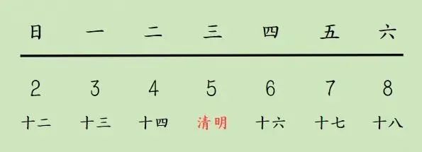 清明小长假这份出行提示请收好,清明假期出行小贴士