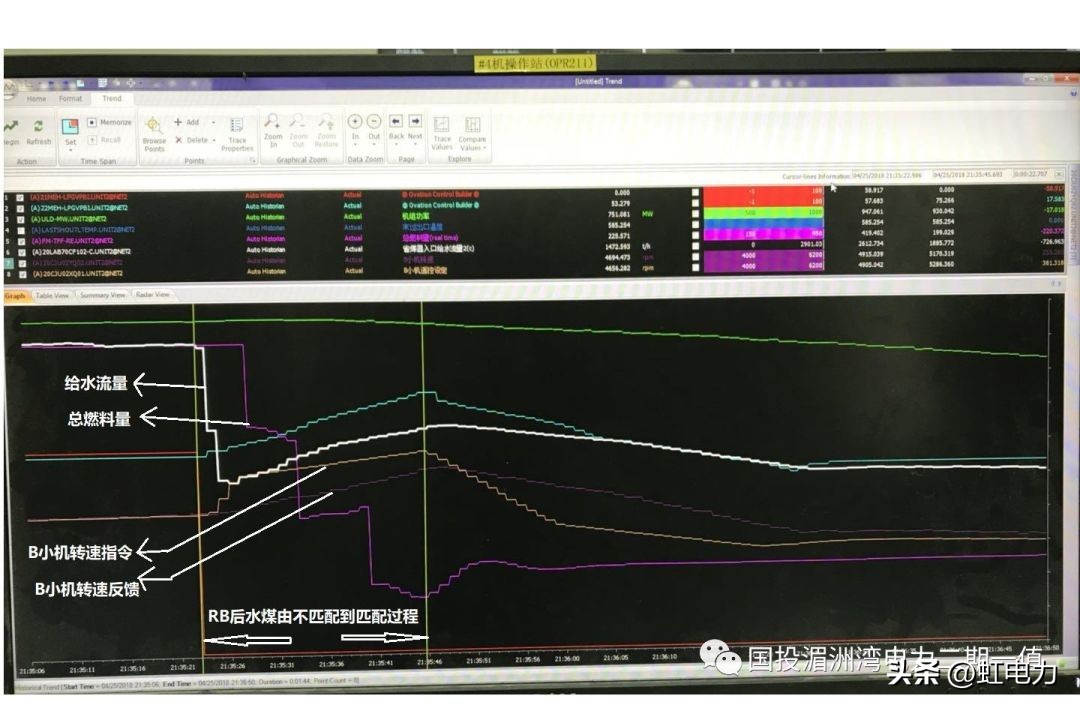 转载--百万机组给水泵RB试验总结