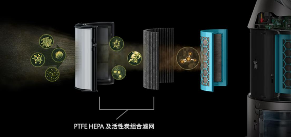 戴森揭秘,戴森创新历程