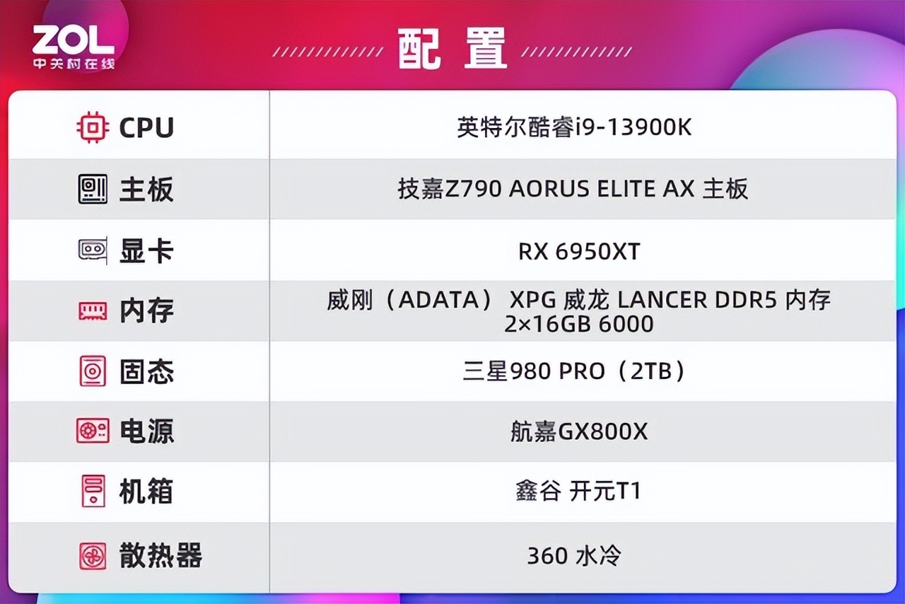技嘉z790m小雕ax13900k,技嘉z790maxd5小雕i9