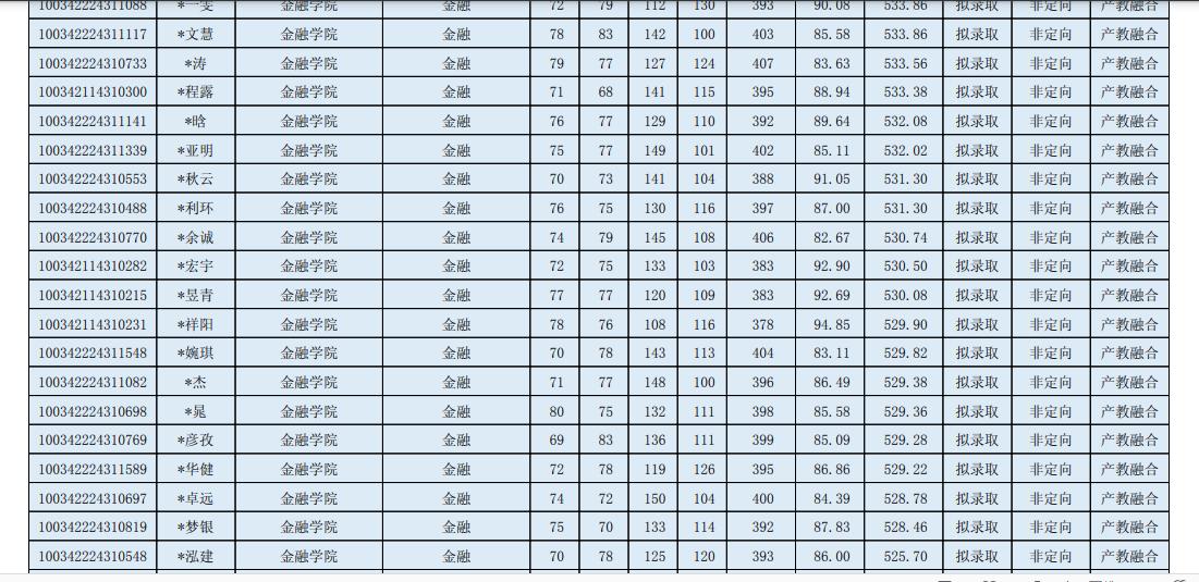 2024年中央财经金融专硕复试时间,中央财政金融学院2023硕士复试