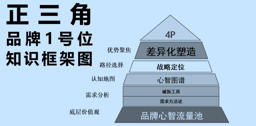 超级品牌概念,超级品牌01是什么意思