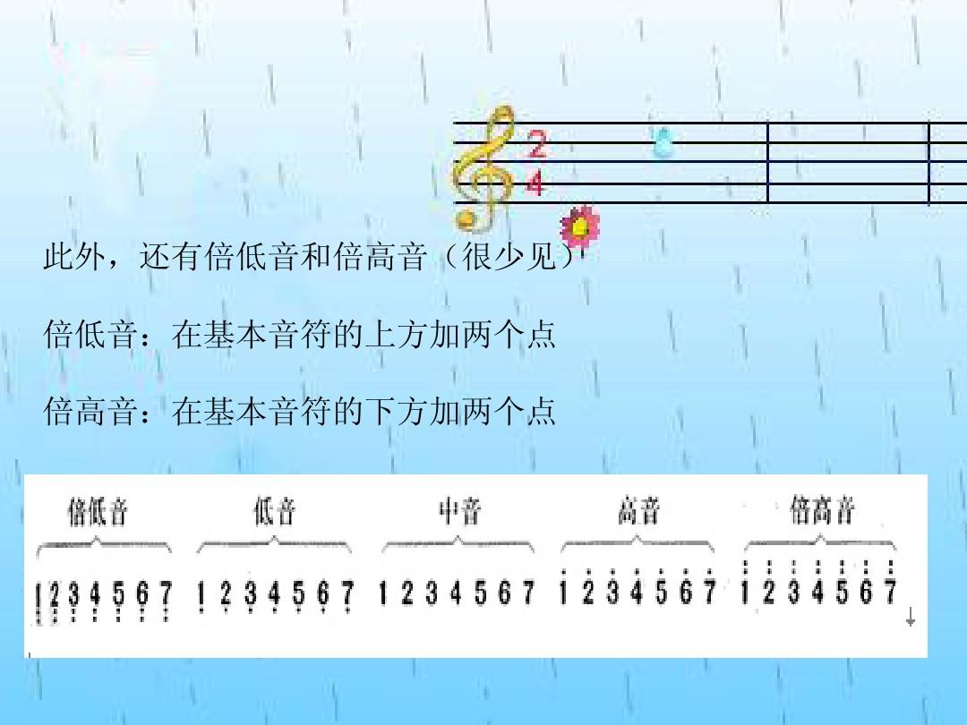 简谱学习音乐初学者必学,音乐入门简谱零基础知识