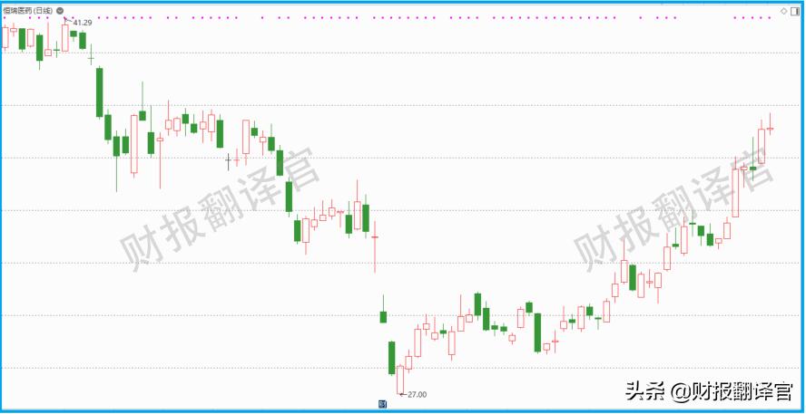 国内制药实力第一,A股唯一进入世界药企TOP50公司,利润率高达84%