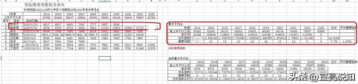 怎么预估退休养老金,事业单位干部退休工资估算