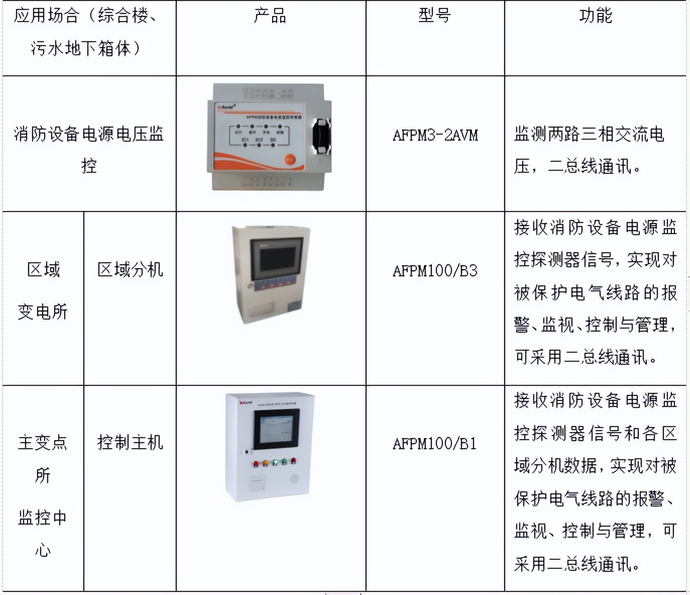 智慧医院智能化系统设计与能耗管理产品选型