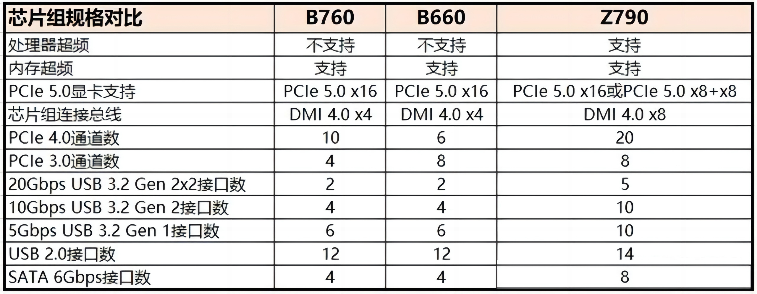 酷睿1代到13代,酷睿i5核心进化史