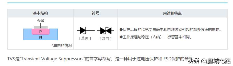 二极管的伏安特性可以简单理解为,盘点二极管及八大电路保护元器件