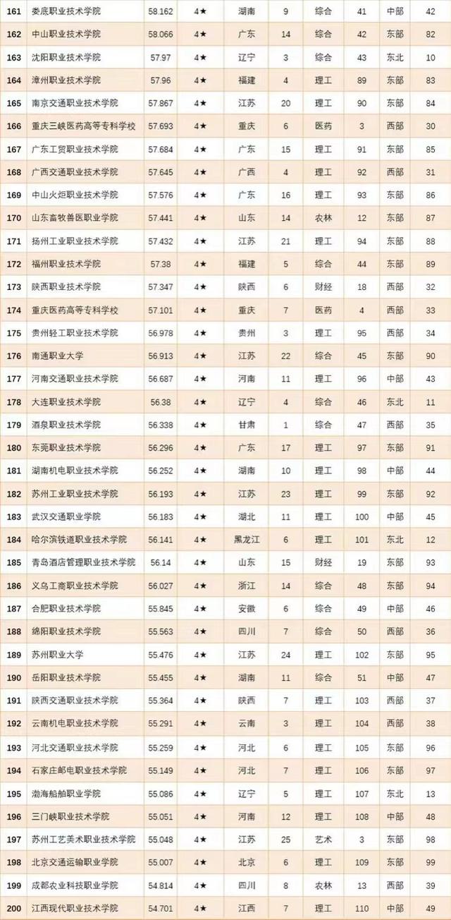 专科大学实力排名前十,专科排名前十的职业技术学院