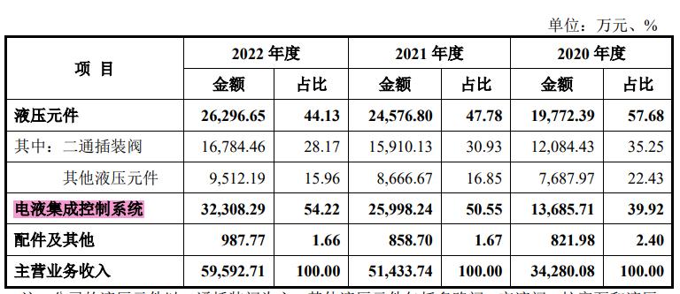 泰丰智能控制,泰丰智能公司现状