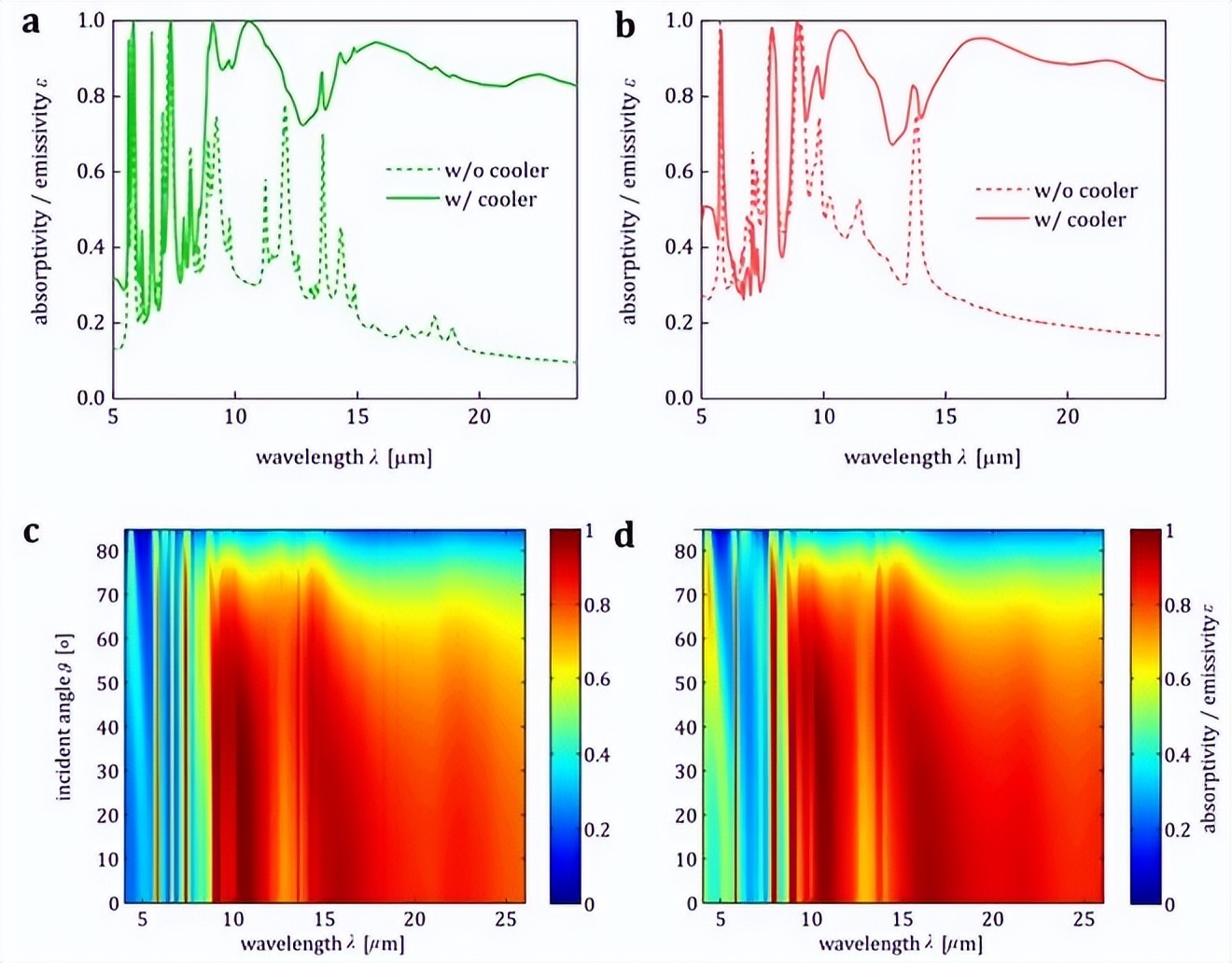 氮气中钛的脉冲Nd:YAG激光辐照如何形成TiN涂层