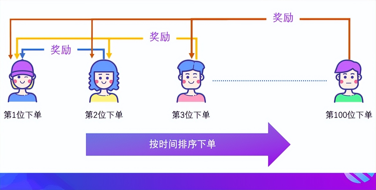 当下最火的消费返利模式,新消费返利模式