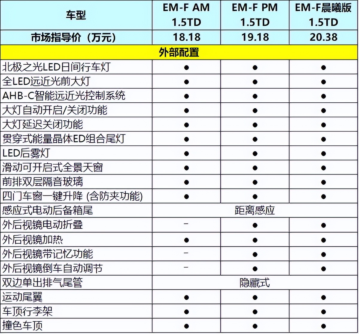 18.38万的领克01,18款领克01二手车报价