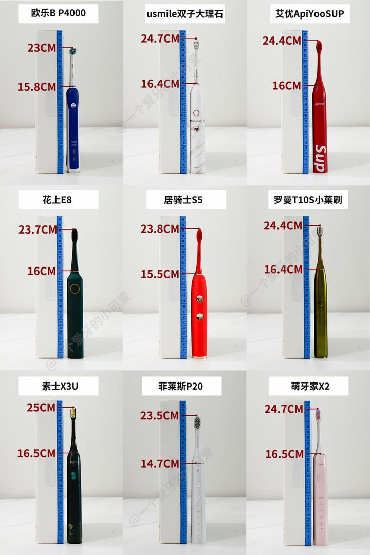超高性价比电动牙刷推荐!n款热门电动牙刷专业实测,拒绝盲推