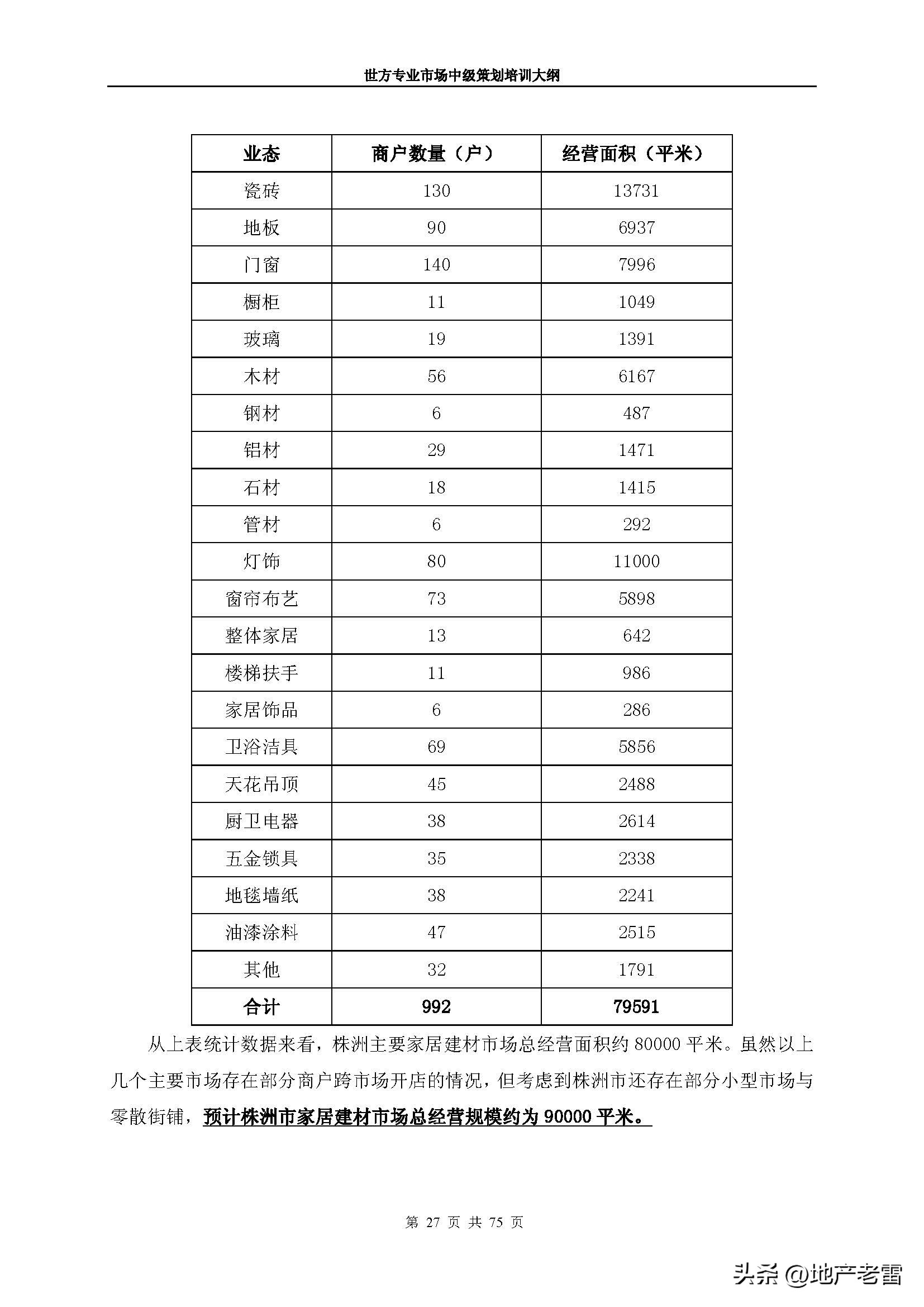 房地产市场分析师培训课程,房地产市场策划前途怎么样