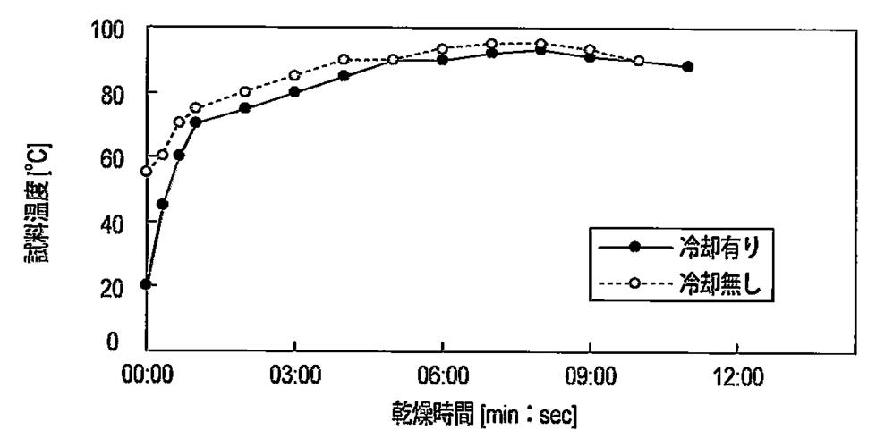 不同提取方式对坚果油品质的影响,不同提取物抗氧化活性图表怎么做