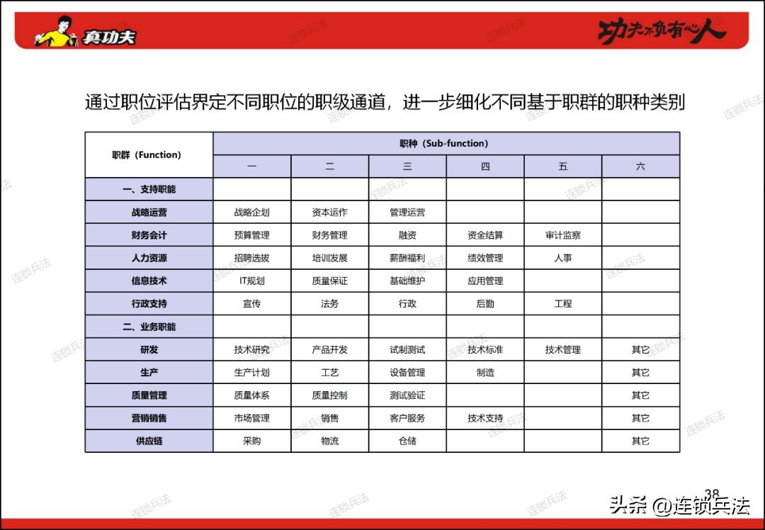 真功夫连锁店案例分享,真功夫快餐营销策划