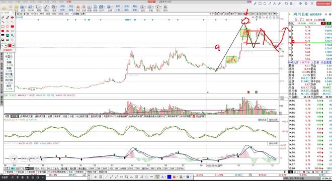 四川长虹股票走势如何,四川长虹走势结构分析