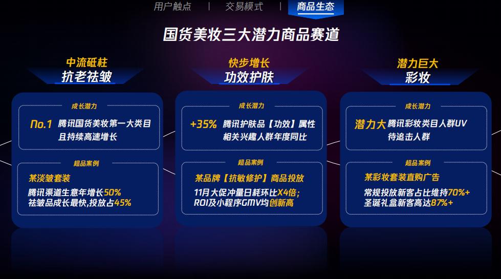 2023腾讯美妆战略大会,2023年腾讯美妆战略大会