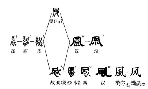 汉字偏旁部首大全及名称表word,汉字常用偏旁部首大全