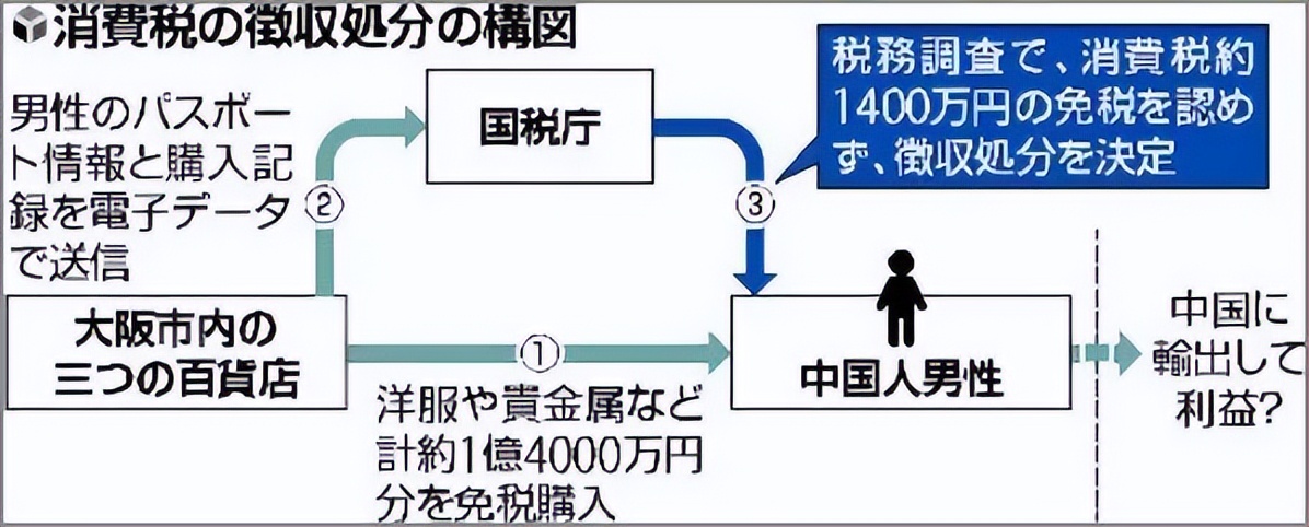 日本苹果手机税费,苹果手机关税2020