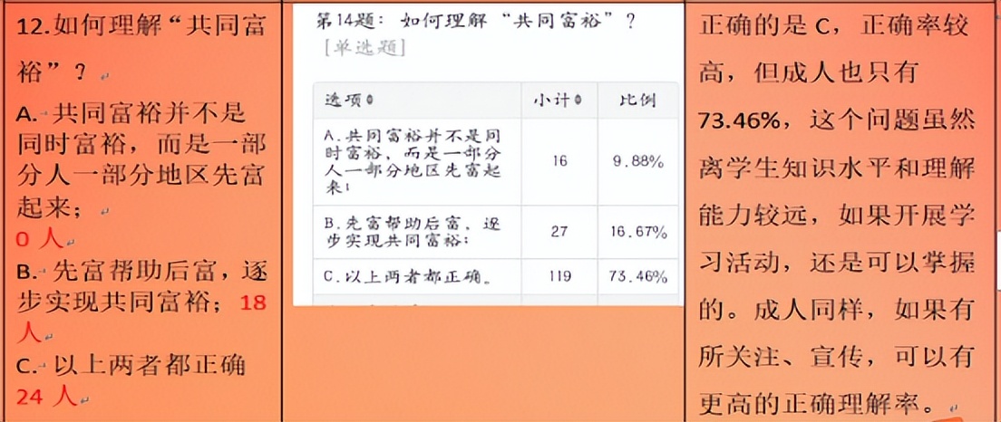 探共富、童心行——义乌市绣湖中学713班综合实践活动报告
