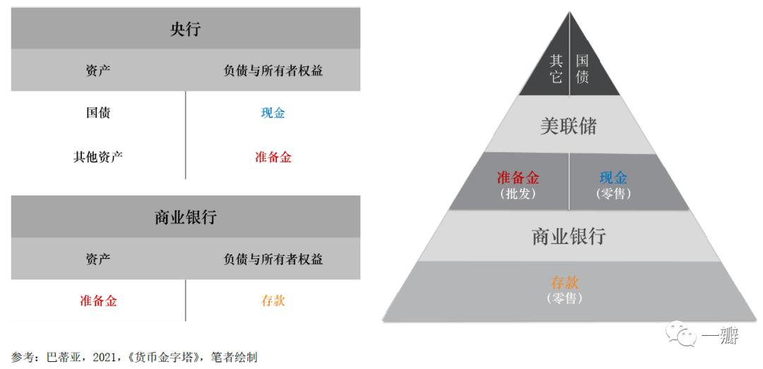 邵宇、陈达飞丨现代货币理论（MMT）：批判、吸收与实践