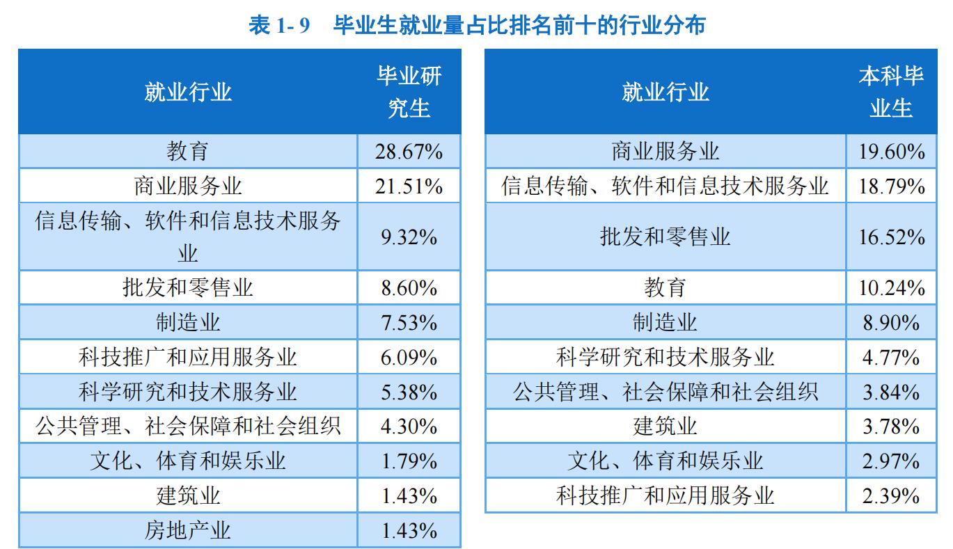 大连外国语大学：毕业生都去哪了？有没有非外语类本科专业？