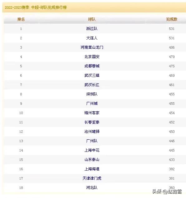 中超最新泰山队排名,中超大数据解密