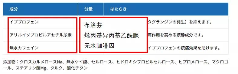 药师推荐的药靠谱吗,六种网红海淘药