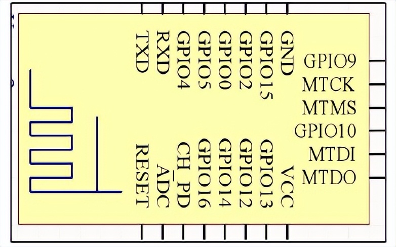 esp8266wifi模块原理,esp8266芯片多少纳米制程