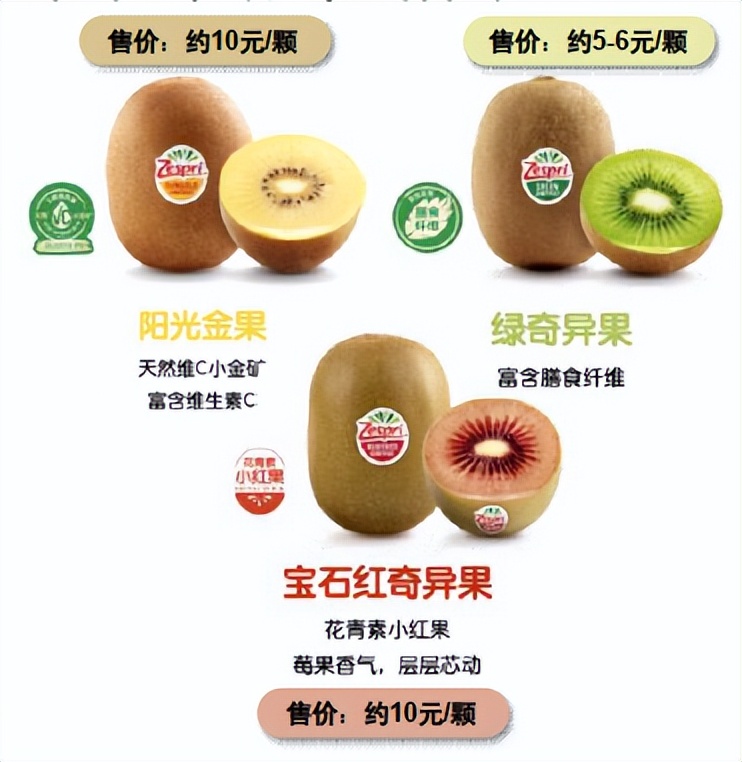 中金看海外|佳沛：奇异果领军品牌，“佳沛模式”助力基业长青