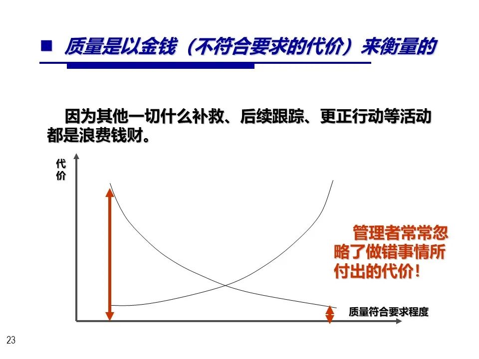 采购成本节约ppt图表,成本节约数据展示ppt