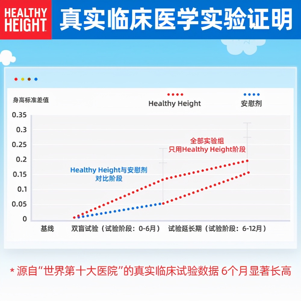 新西兰Nutrafocs奶粉|为助力儿童身高成长带来新视角
