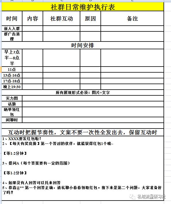 私域流量运营sop解决方案,公域流量引流私域流量项目有哪些
