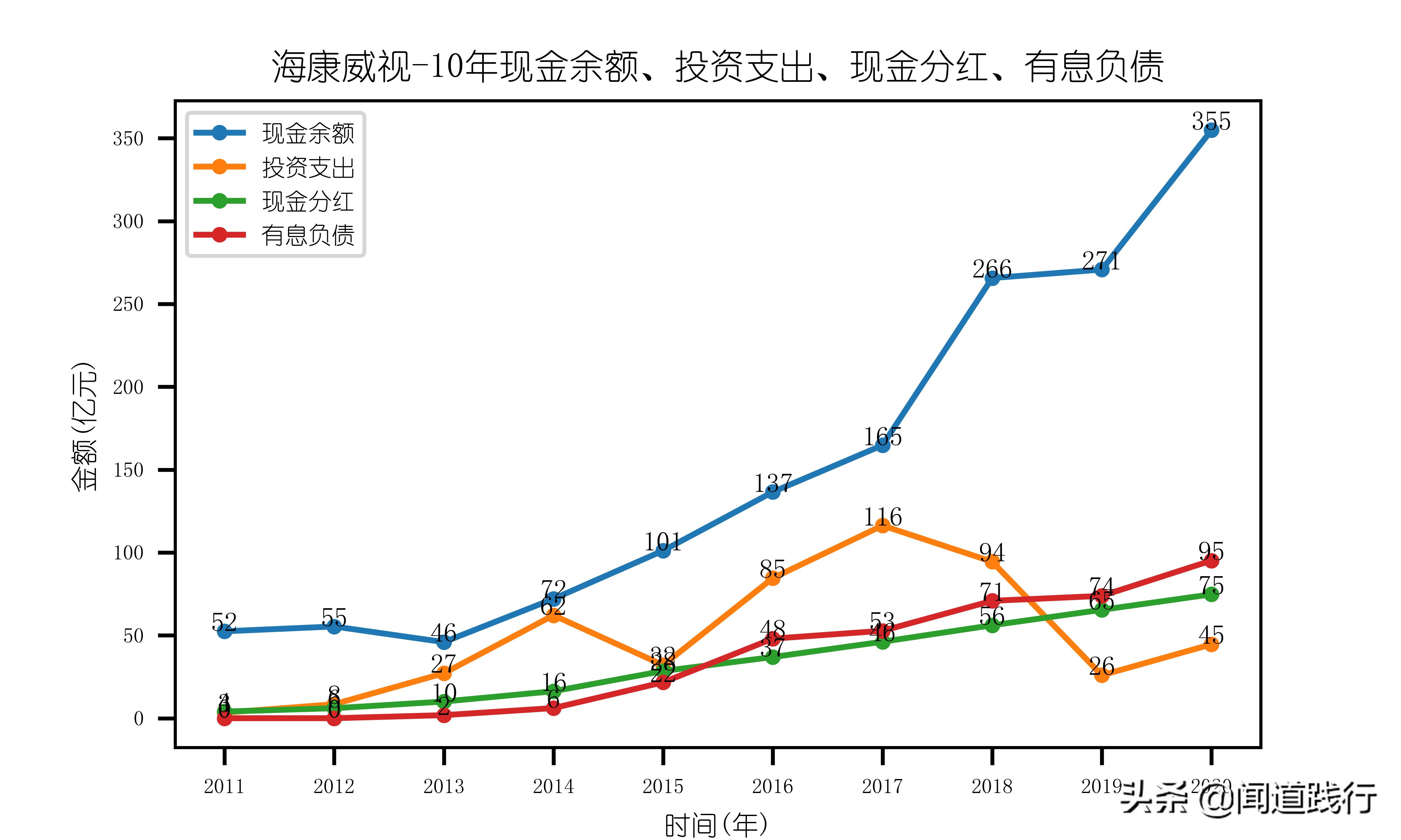 海康威视值不值得去,海康威视现在情况怎么样