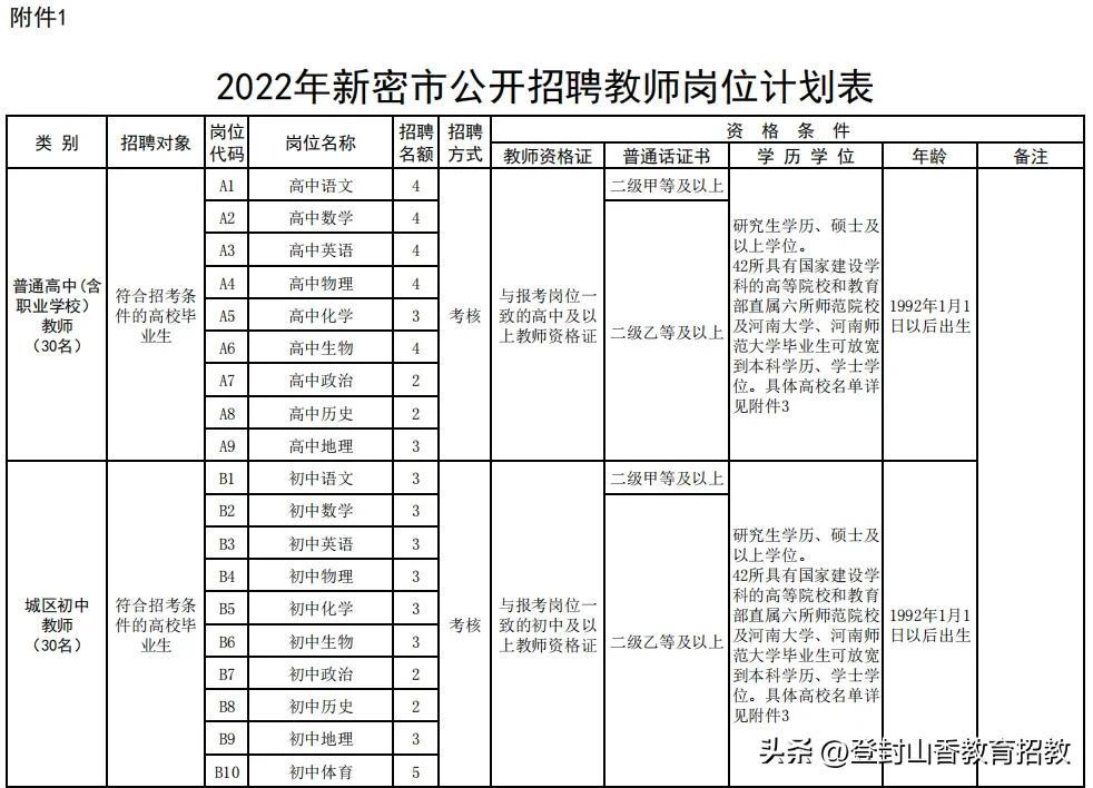 新密市雀子岭招教师吗,新密市教师招聘