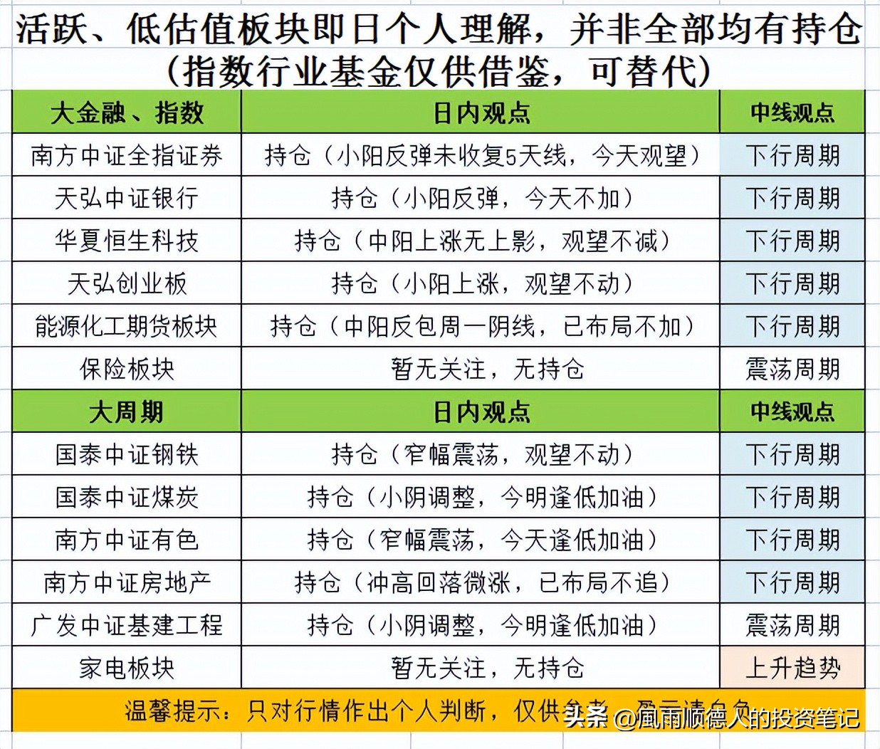 恒生科技大盘缠论分析详解,恒生科技操作分时技巧