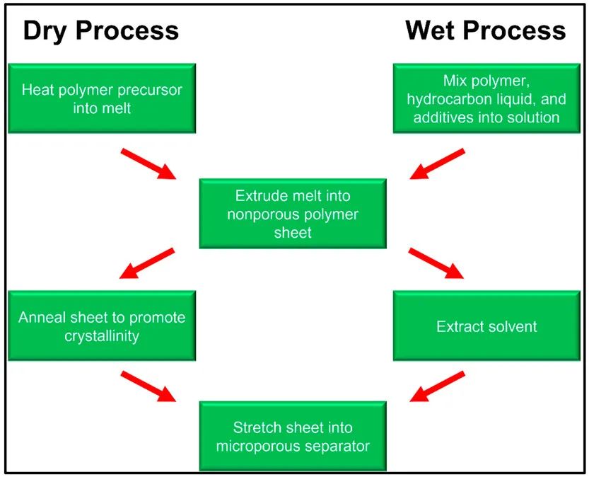 锂电工艺改进与工艺优化,锂电化成工艺新技术