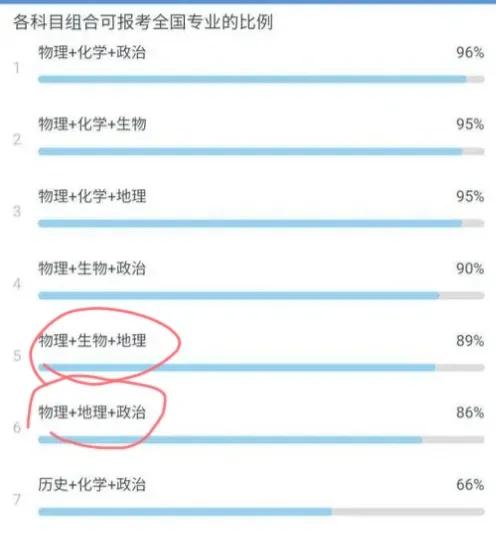 物生地的优势和缺点广东,物化地的优势和缺点