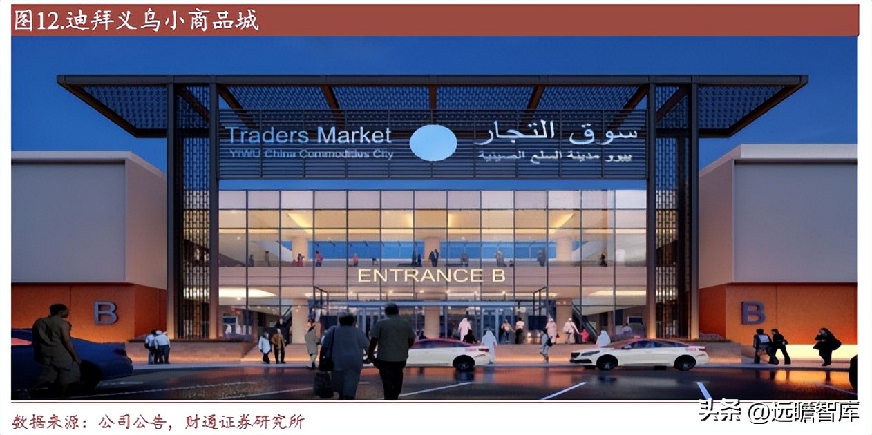 小商品大市场的发展模式,小商品批发城招商新模式