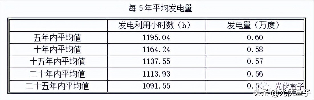 这座光伏电站是他对孩子最后的爱