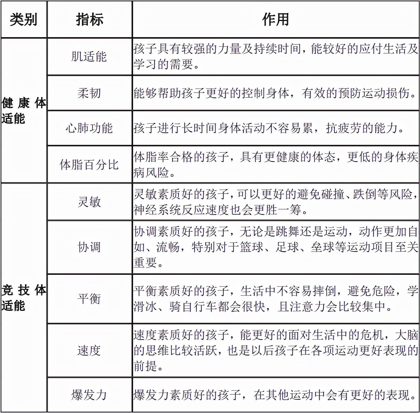 儿童体适能进学校,儿童体适能进校园