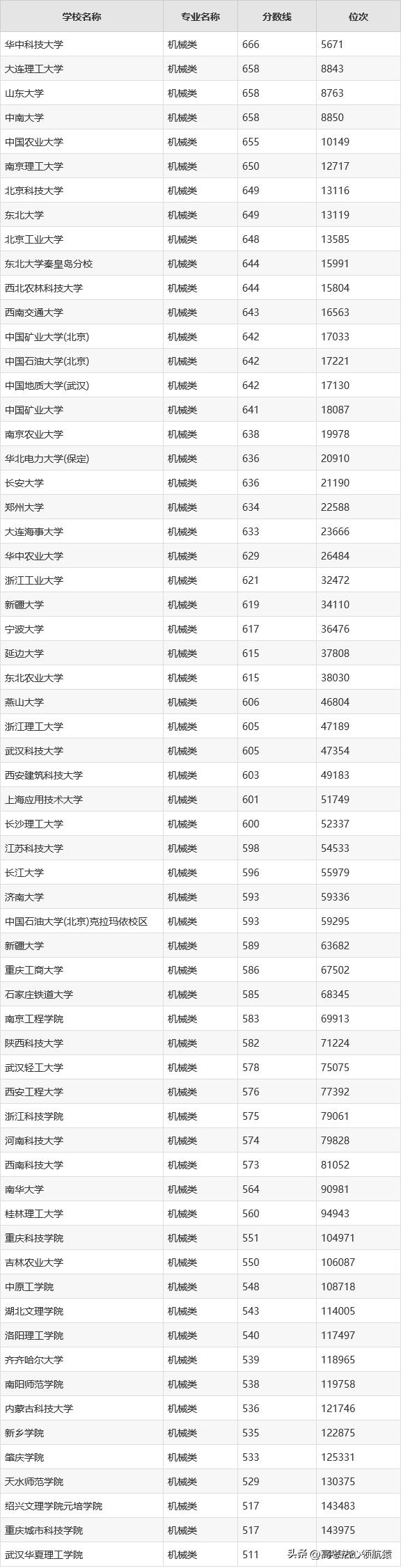 张雪峰谈机械本科各专业方向,张雪峰谈机械专业就业方向及前景